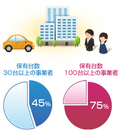 高額な資金準備をする必要がありません